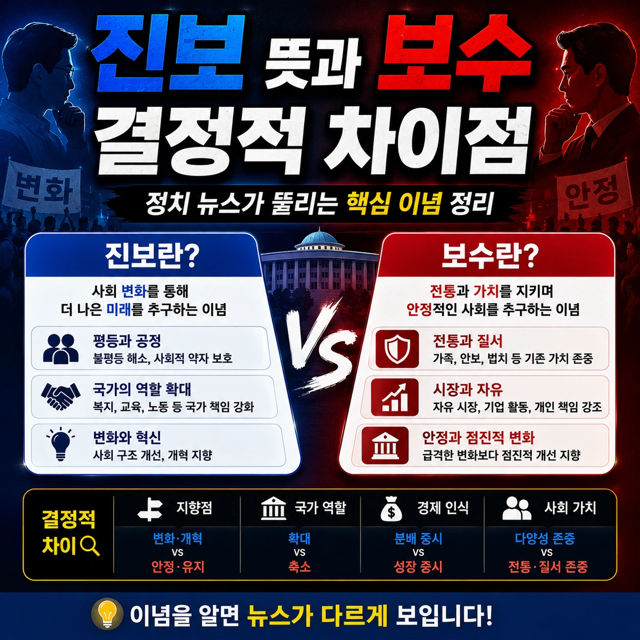 진보 보수 뜻과 결정적 차이점 섬네일