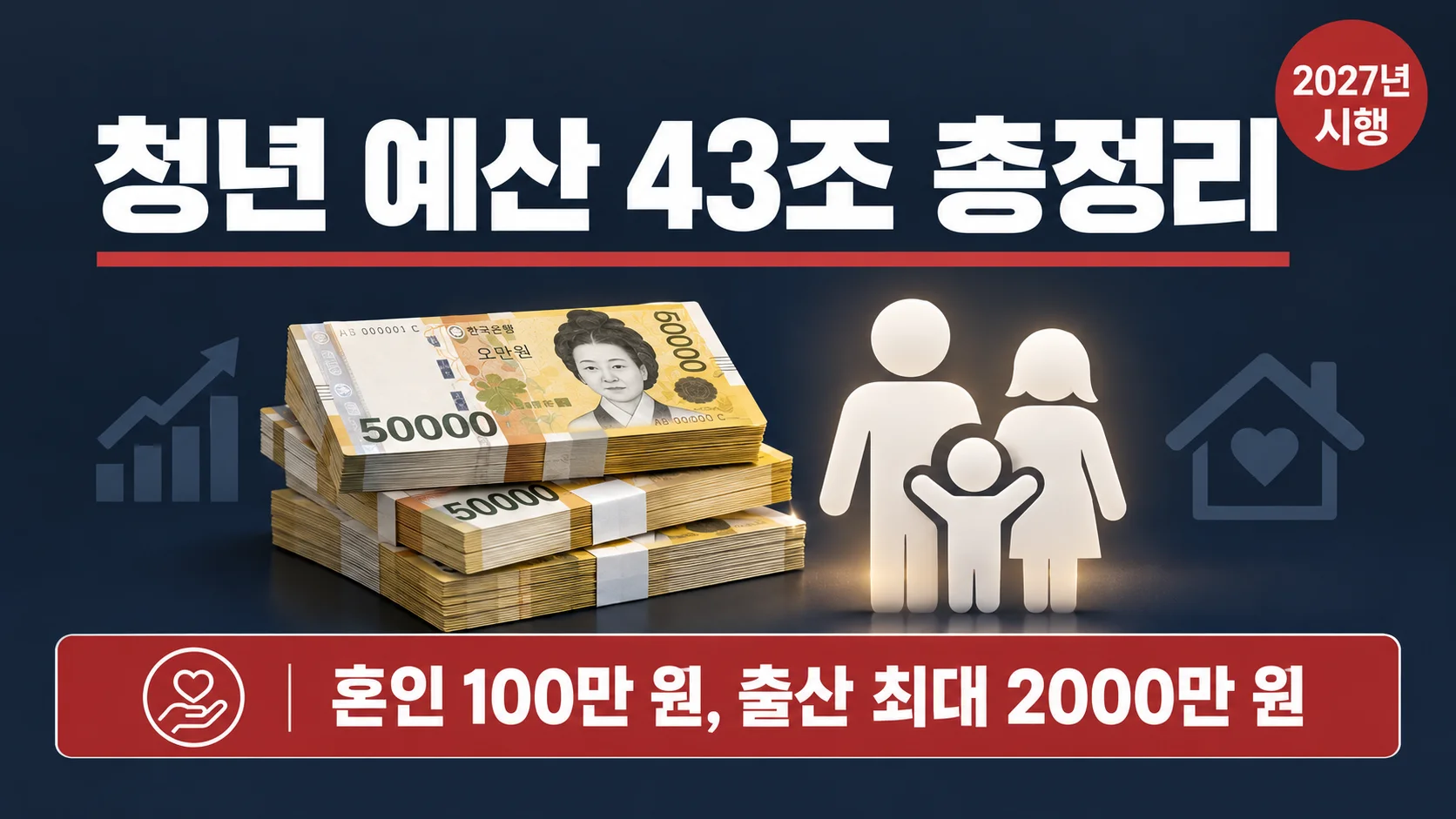 2026 청년정책 예산 43조 원 총정리: 혼인지원금 100만 원부터 출산 2000만 원까지 10 2026 청년정책 예산 43조 원 총정리: 혼인지원금 100만 원부터 출산 2000만 원까지