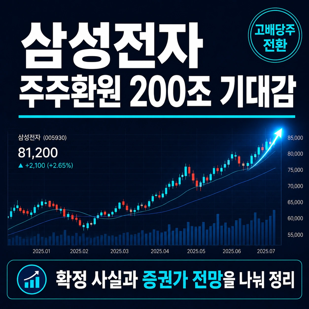 삼성전자 주주환원 200조 기대감 정리: 애플 고배당주 전환 사례와 발표 시점 14 삼성전자 주주환원 200조 기대감 정리: 애플 고배당주 전환 사례와 발표 시점