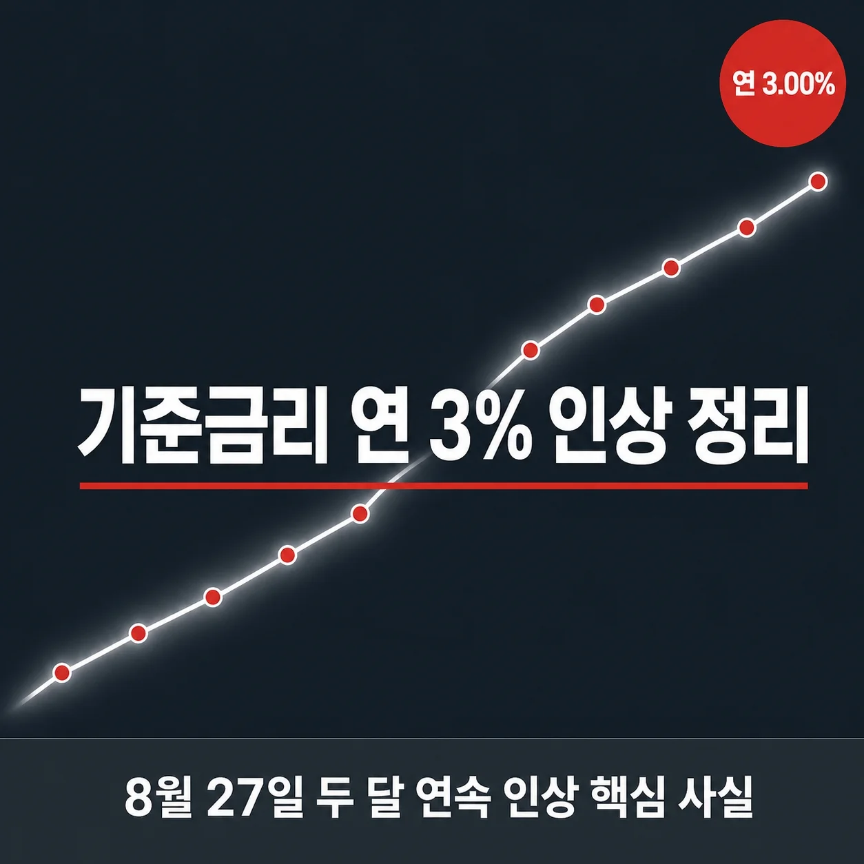 기준금리 연 3% 인상 정리: 8월 27일 두 달 연속 인상 핵심 사실 12 기준금리 연 3% 인상 정리: 8월 27일 두 달 연속 인상 핵심 사실